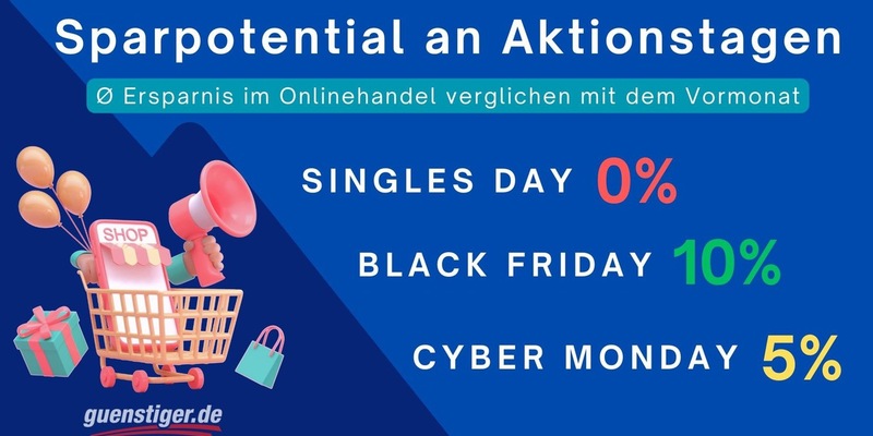 Singles Day, Black Friday oder Cyber Monday: Welcher Aktionstag unschlagbar ist - Foto: presseportal.de