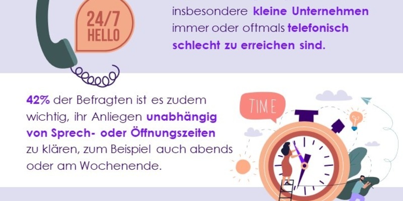Umfrage von Enreach und YouGov zum Thema telefonische Erreichbarkeit: So verbessern kleine Unternehmen ihre Kundenkommunikation - Foto: presseportal.de