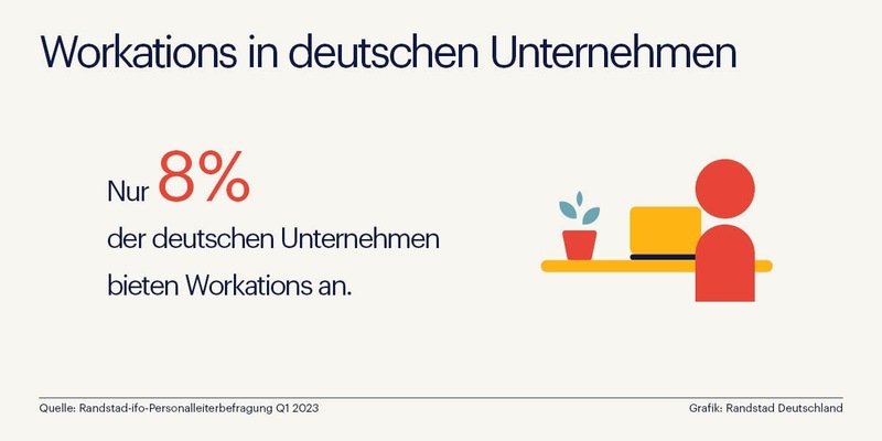 Arbeitnehmende wollen Workation - viele deutsche Unternehmen zögern - Foto: presseportal.de