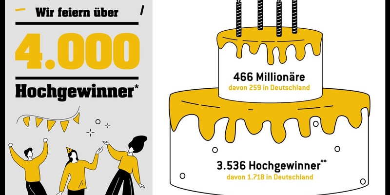 Mehr als 4.000 Hochgewinner bei Eurojackpot / Im Schnitt sechs Gewinner mit sechsstelliger Summe - Foto: presseportal.de