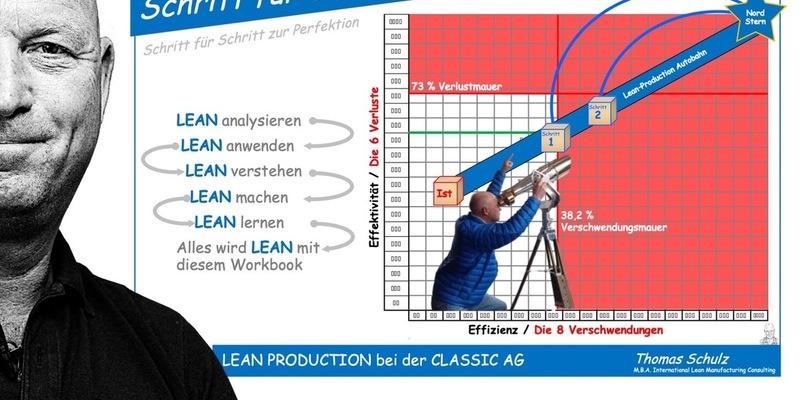 Der Kennzahlenwürfel in der Lean Production: Wie Asterix und Obelix ihre Hinkelsteinproduktion mit seiner Hilfe optimieren - Foto: presseportal.de