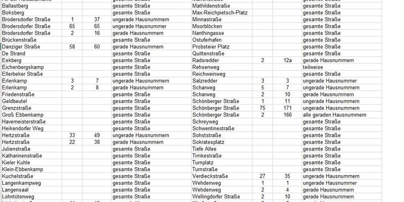POL-KI: 231116.1 Kiel: Sonntag Entschärfung einer Fliegerbombe in Dietrichsdorf - Foto: presseportal.de