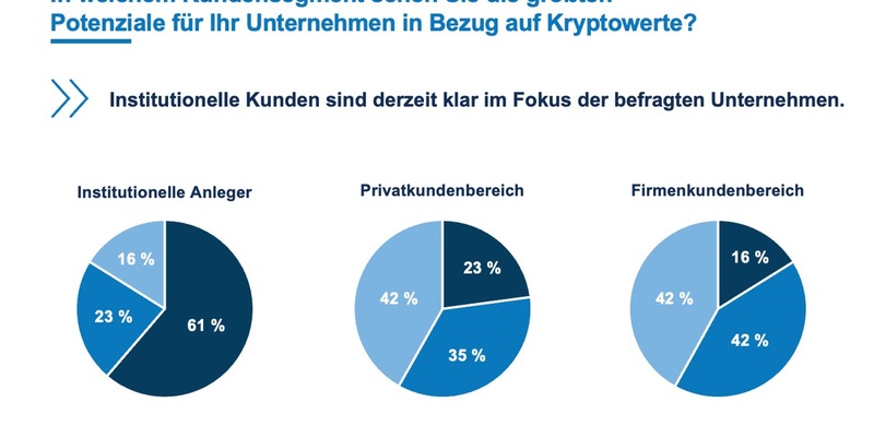 Studie: Anbieter sehen MiCA-Verordnung als Chance für den europäischen Kryptomarkt - Foto: presseportal.de