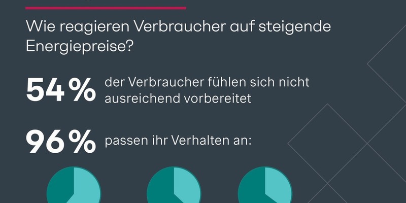 Energie-Studie: Deutsche nicht auf steigende Strom- und Gaspreise vorbereitet - Verbraucher schrauben Energieverbrauch runter - Foto: presseportal.de