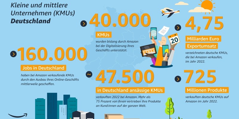 Erneuter Export-Rekord für Deutsche KMUs über Amazon - Foto: presseportal.de