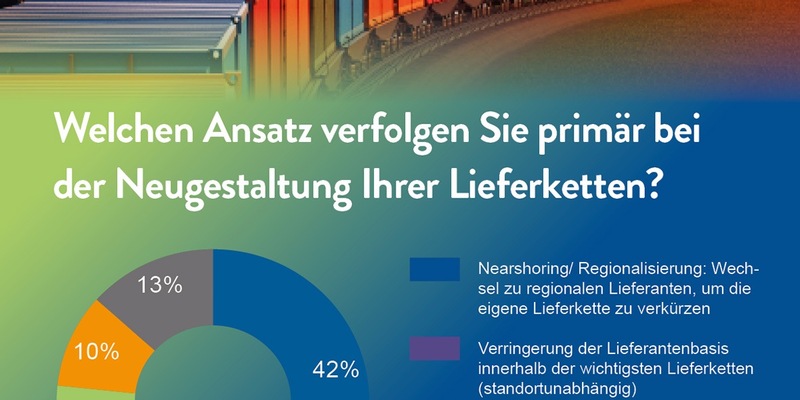 Nearshoring: Gekommen, um zu bleiben / Ergebnisse der INVERTO-Nearshoring Studie 2023 - Foto: presseportal.de