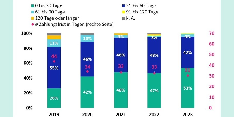 Deutsche Metallbranche im Fokus: Trüber Ausblick trotz positiven Zahlungsverhaltens - Foto: presseportal.de