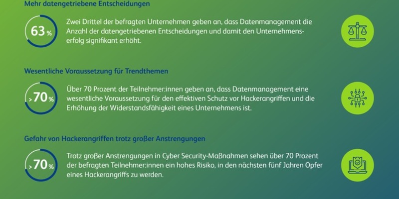 Digitales Datenmanagement als Schutz vor Hackerangriffen unverzichtbar, aber nur 20 Prozent der Unternehmen haben es implementiert - Foto: presseportal.de