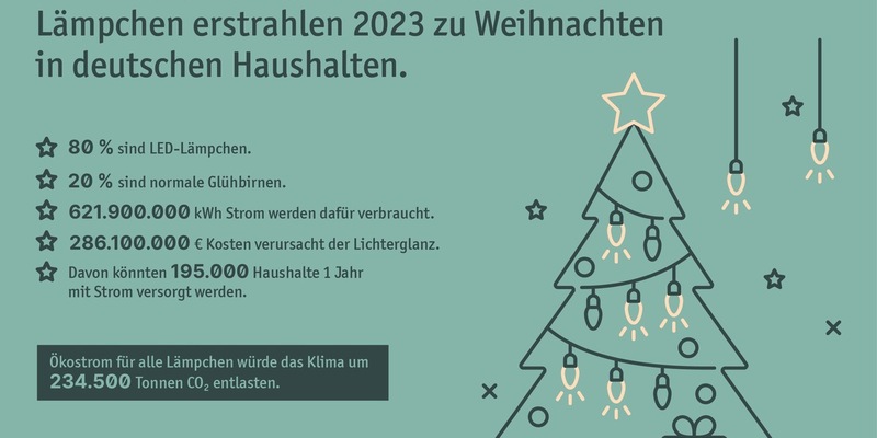 21,8 Milliarden Lämpchen: Rekord-Weihnachtsbeleuchtung drängt Energiekrise in den Schatten - Foto: presseportal.de