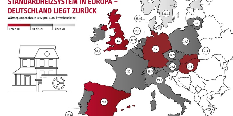Nachbarländer hängen Deutschland beim Einbau von Green-Tech-Heizungen ab - Foto: presseportal.de