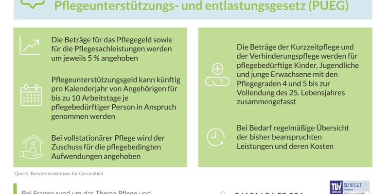 Lang ersehnte Pflegereform: Was sich 2024 ändert und was sie sonst noch mit sich bringt - Foto: presseportal.de