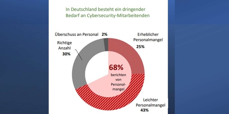 ISC2 Cybersecurity Workforce Study 2023: Deutschland weltweit einziges Land mit schrumpfender Cyber-Belegschaft bei wachsendem Personalbedarf - Foto: presseportal.de