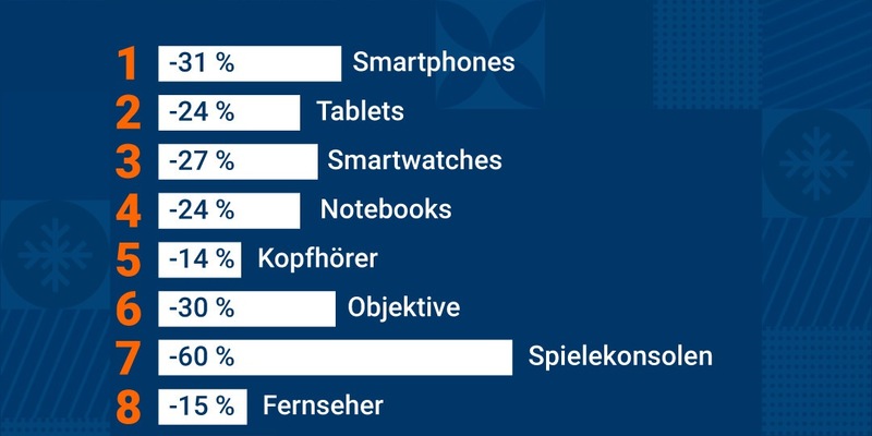 Bis zu 60 Prozent Ersparnis: Mehrheit der Deutschen ist offen für gebrauchte Weihnachtsgeschenke - Foto: presseportal.de