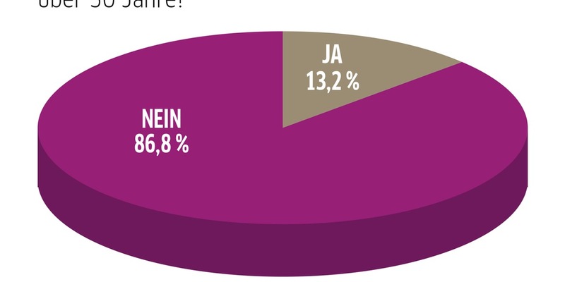 ManpowerGroup Trendstudie Silver Workforce 2023 / Generation 50plus wird weniger gefördert / Bedarf an digitaler Weiterbildung jedoch groß - Foto: presseportal.de