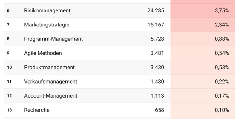 DAX40-Kompetenz-Check: Methoden und Soft Skills unter ferner liefen? - Foto: presseportal.de