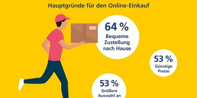 Postbank Digitalstudie 2023 - Studie: Die Deutschen shoppen wieder häufiger offline - Foto: presseportal.de
