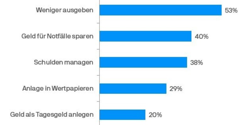 Umfrage von J.P. Morgan Asset Management zu finanziellen Neujahrsvorsätzen der Deutschen: Ausgaben managen im Fokus - ein Drittel möchte auch am Kapitalmarkt investieren - Foto: presseportal.de