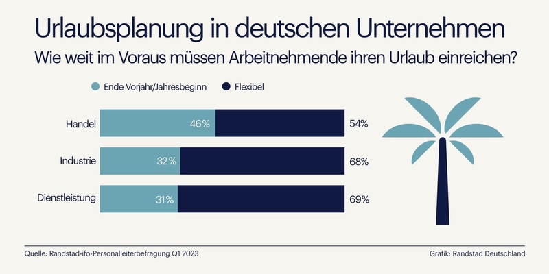 Urlaubsplanung 2024: Stressfrei und fair durchs Jahr - Foto: presseportal.de