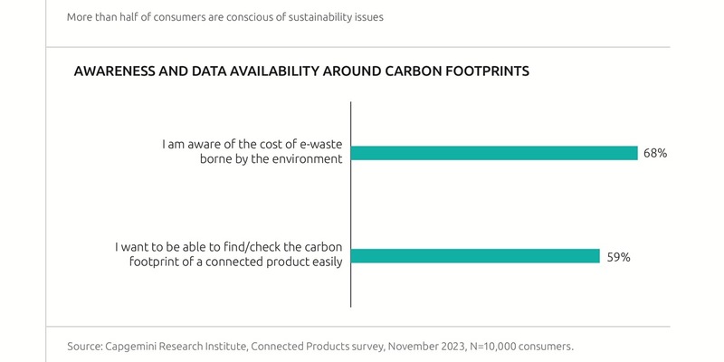 Vernetzte Geräte sind für zwei Drittel der Verbraucher im Alltag unverzichtbar - Foto: presseportal.de