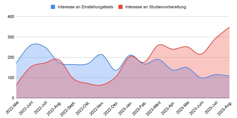 Paradigmenwechsel im Auswahlverfahren: Warum Unternehmen in ihren Einstellungsprozessen zum Umdenken gezwungen werden - Foto: presseportal.de