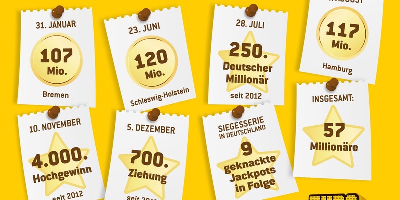 Eurojackpot-Gewinnerbilanz 2023 / Einzigartige Serie in Deutschland - Foto: presseportal.de