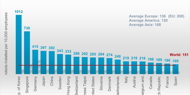 Roboter: Deutsche Industrie weltweit auf Rang drei - Foto: presseportal.de