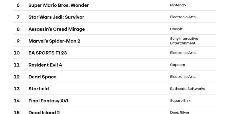 game Jahrescharts: Die erfolgreichsten neuen Games 2023 in Deutschland - Foto: presseportal.de