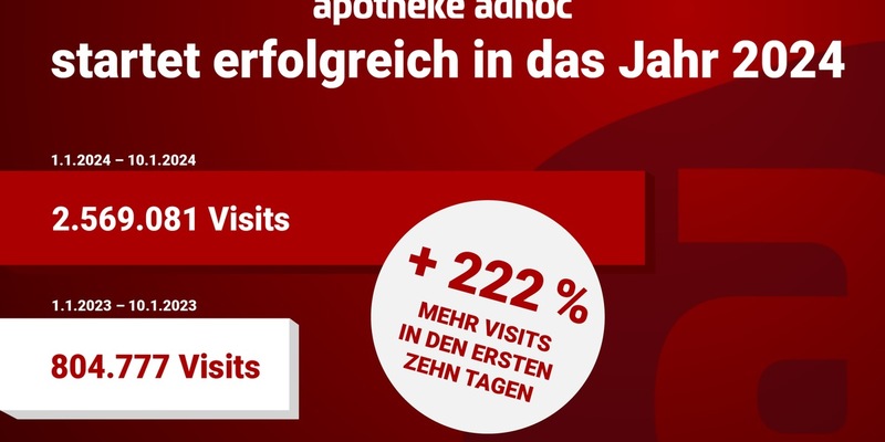 Jahresstart 2024: APOTHEKE ADHOC verzeichnet 2,5 Millionen Visits in nur zehn Tagen - Foto: presseportal.de