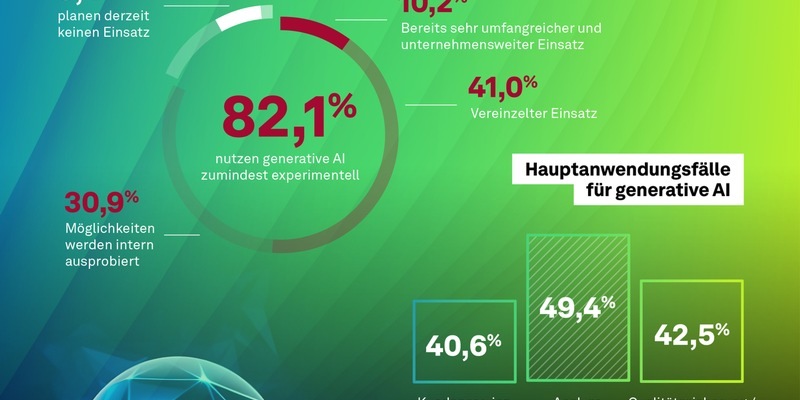 msg-Umfrage: Über 80 Prozent der Unternehmen in Deutschland planen intensiveren Einsatz von generativer KI - Foto: presseportal.de