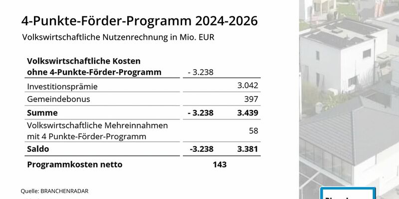 4-Punkte-Förder-Programm - Foto: Blaue Lagune über pressetext.de