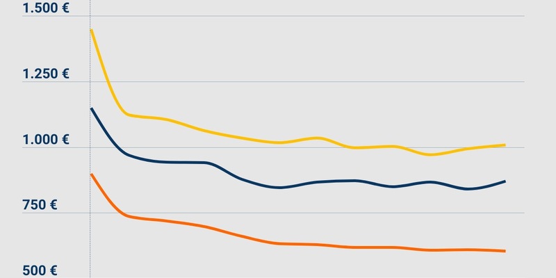 Samsung Galaxy S24-Preisprognose: Nach einem Monat könnte Ersparnis von über 160 Euro möglich sein - Foto: presseportal.de