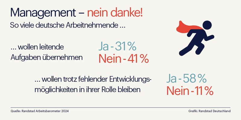Karriere? lieber nicht - Deutsche Arbeitnehmende wollen Stabilität statt Verantwortung - Foto: presseportal.de
