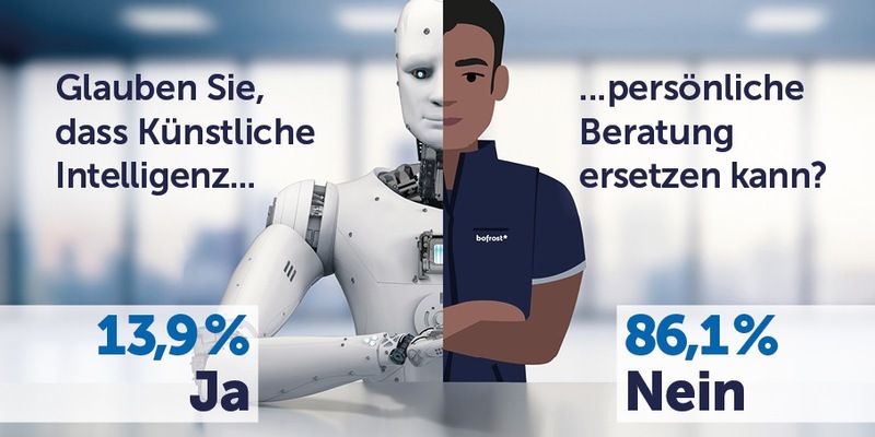 Künstliche Intelligenz kann die persönliche Beratung nicht ersetzen / bofrost*Befragungen: Verbrauchern fehlt Vertrauen in KI und ihre Empfehlungen - Foto: presseportal.de