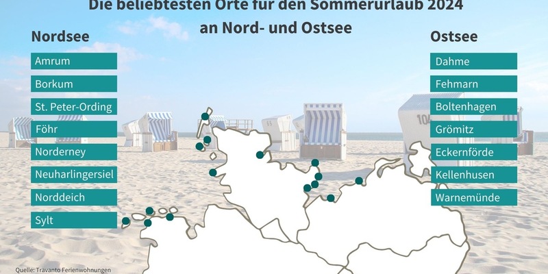 Die beliebtesten Urlaubsziele für den Sommer 2024 an Nord- und Ostsee - Foto: presseportal.de