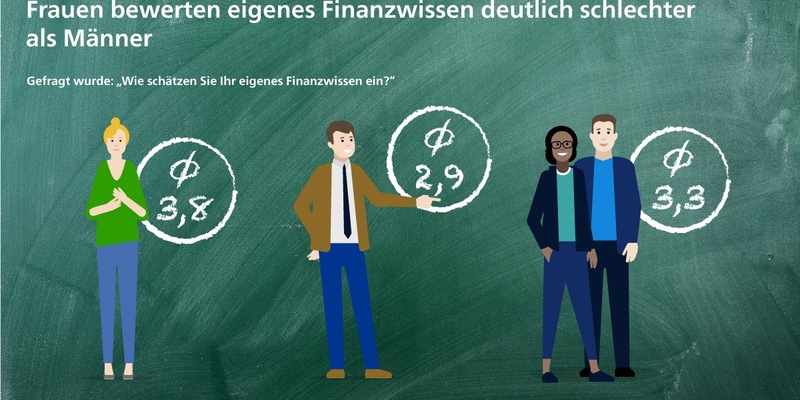 Befragung: Finanzwissen ist wichtig, bekommt aber nur ein befriedigend - Foto: presseportal.de