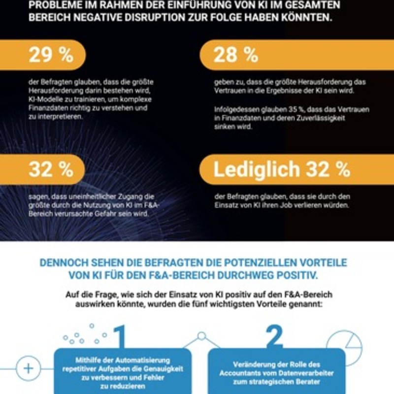 Fast 30 Prozent der deutschen CFOs haben laut BlackLine-Umfrage kein volles Vertrauen in die Finanzdaten ihres Unternehmens (BILD) - Foto: presseportal.de