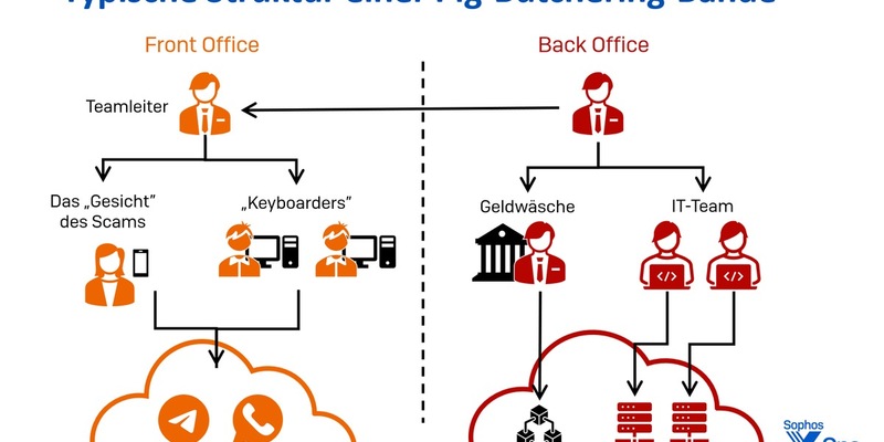 Betrugsmaschen immer raffinierter: Noch nie war es so einfach, Opfer eines Kryptowährungsbetrugs zu werden - Foto: presseportal.de