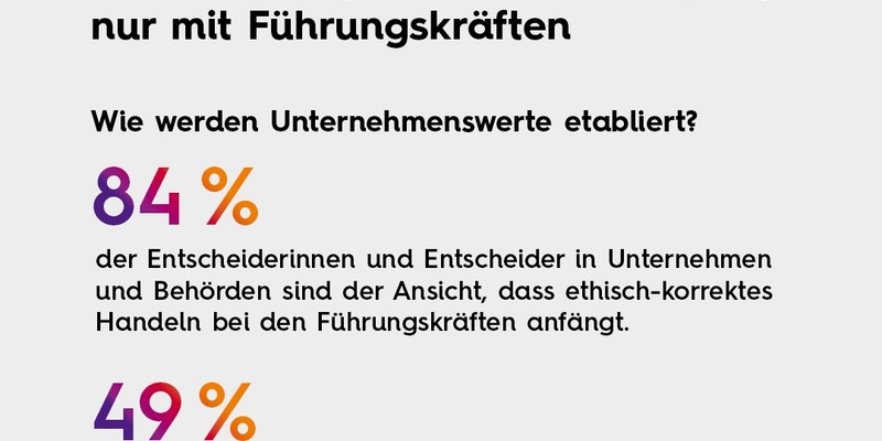 Werte in Unternehmen und Behörden: Ethische Führung wird selten honoriert - Foto: presseportal.de