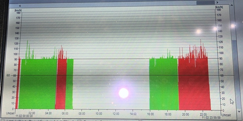 API-TH: Rasanten Sattelzug gestoppt - Foto: presseportal.de