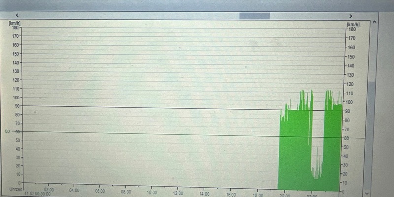 API-TH: Weiterer Sattelzugfahrer mit Bleifuß - Foto: presseportal.de