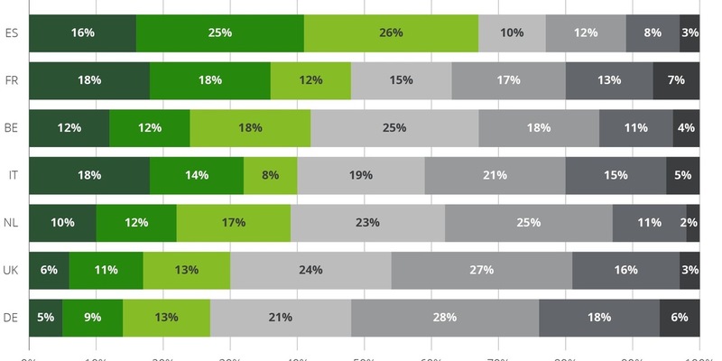 European Broadband Consumer Survey 2024: Verliert Deutschland den (Breitband-)Anschluss? - Foto: presseportal.de