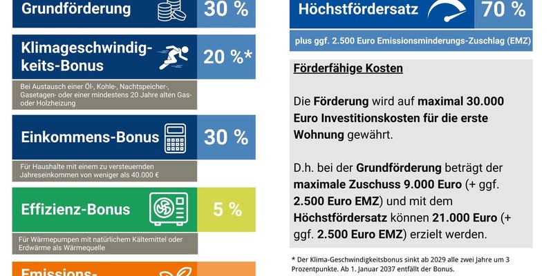 Startschuss für den Heizungstausch mit Wärmepumpe, Pellets und Solar / Jetzt Förderantrag für erneuerbare Heizung stellen! - Foto: presseportal.de