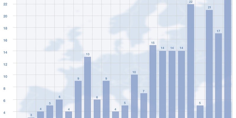 Orphan Drugs - Förderung weiterhin wichtig! - Foto: presseportal.de