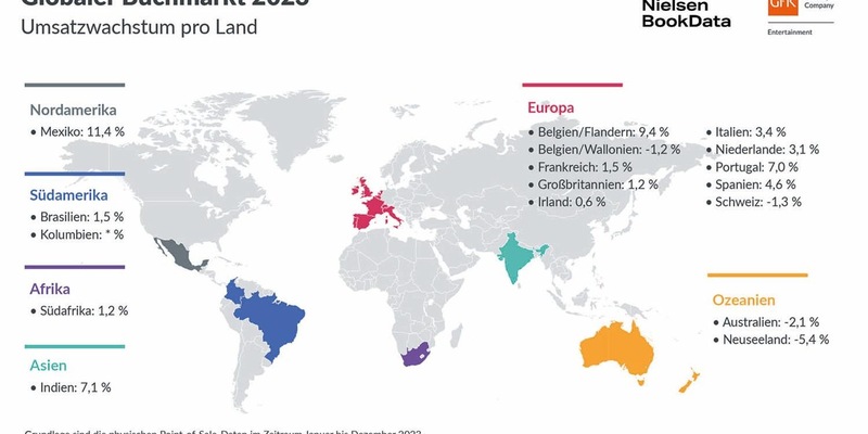 Globaler Buchmarkt 2023 trotzt Krisen mit Umsatzplus in vielen Ländern - Foto: presseportal.de