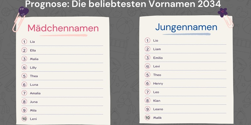 KI-Analyse: Das werden die beliebtesten Babynamen im Jahr 2034 - Foto: presseportal.de