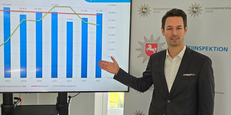 POL-STD: Polizeiliche Kriminalstatistik für den Landkreis Stade 2023 - Foto: presseportal.de