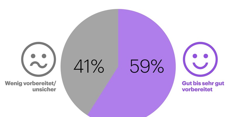Automatisierung und Digitalisierung / Mit Innovation die zukunftsfähige Produktion gestalten - Foto: presseportal.de