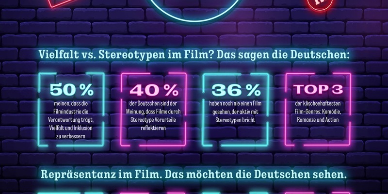 M&M'S Film Festival & Jannik Schümann: Mehr Diversität vor und hinter der Kamera - Foto: presseportal.de