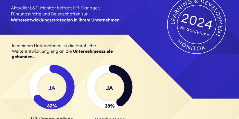 Weiterentwicklung in Unternehmen verkommt zum Selbstzweck / Aktuelle Arbeitsmarktstudie: Viele Arbeitgeber gleichen die Weiterbildungsinhalte ihrer Mitarbeitenden nicht mit ihren Unternehmenszielen ab - Foto: presseportal.de