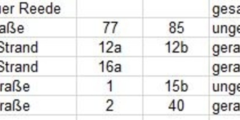POL-KI: 230322.1 Kiel / Kreis Plön: weitere Bombenentschärfung: DIENSTAG Entschärfung einer Bombe auf der Kieler Förde - Foto: presseportal.de
